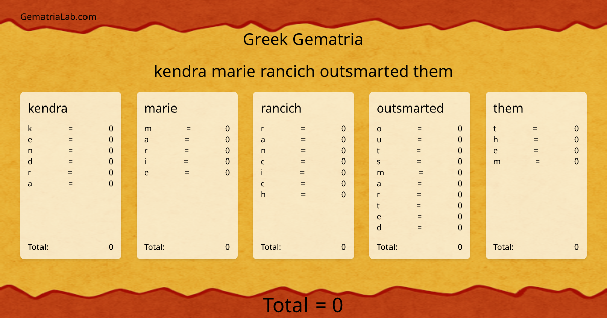 kendra marie rancich outsmarted them in greek Gematria